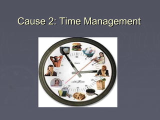 Cause 2: Time Management
 