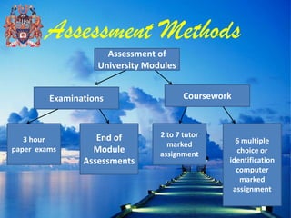 Assessment Methods
                     Assessment of
                   University Modules


         Examinations                   Coursework



                   End of        2 to 7 tutor
   3 hour                                          6 multiple
                                   marked
paper exams       Module         assignment        choice or
                Assessments                      identification
                                                   computer
                                                    marked
                                                  assignment
 