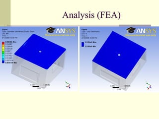 Analysis (FEA) 