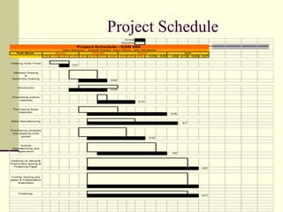 Project Schedule 