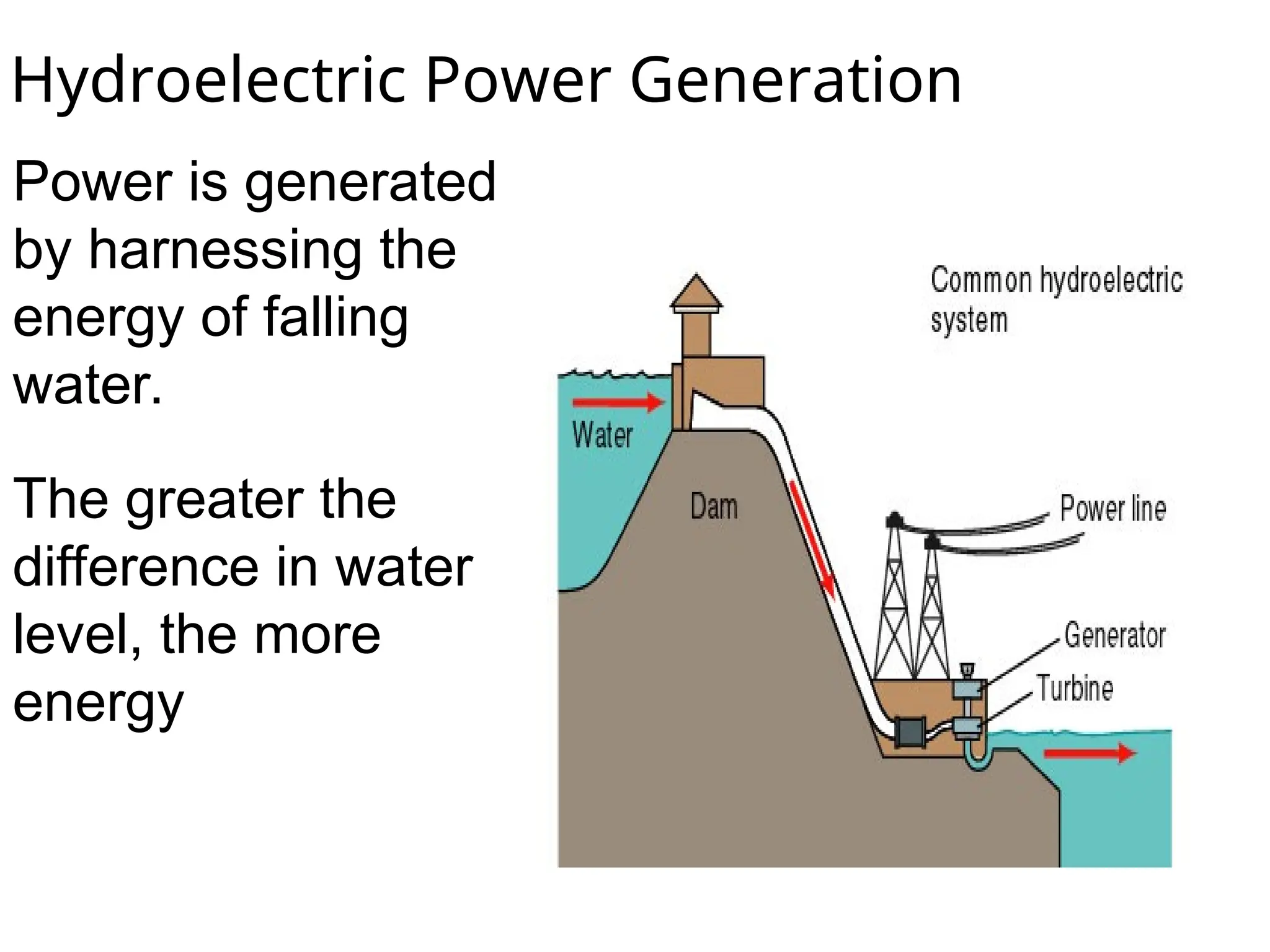 Hydroelectric Power Generation
Power is generated
by harnessing the
energy of falling
water.
The greater the
difference in water
level, the more
energy
 