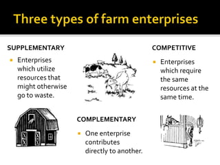 COMPLEMENTARY
COMPETITIVE
 Enterprises
which require
the same
resources at the
same time.
 One enterprise
contributes
directly to another.
SUPPLEMENTARY
 Enterprises
which utilize
resources that
might otherwise
go to waste.
 