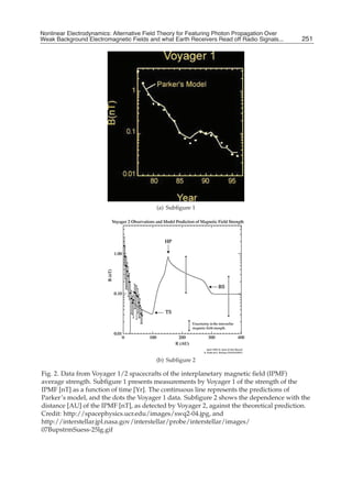 Nonlinear Electrodynamics: An Alternative Field Theoryfor Featuring Photon Propagation Over Weak
Nonlinear Electrodynamics: Alternative Field Theory for Featuring Photon Propagation Over
Weak Background Electromagnetic Fields Performance of Receivers ofRead off Radio Signals...
Background Electromagnetic Fields and the and what Earth Receivers Radio Signals from . . .        251
                                                                                                   19




                                            (a) Subﬁgure 1




                                            (b) Subﬁgure 2

Fig. 2. Data from Voyager 1/2 spacecrafts of the interplanetary magnetic ﬁeld (IPMF)
average strength. Subﬁgure 1 presents measurements by Voyager 1 of the strength of the
IPMF [nT] as a function of time [Yr]. The continuous line represents the predictions of
Parker’s model, and the dots the Voyager 1 data. Subﬁgure 2 shows the dependence with the
distance [AU] of the IPMF [nT], as detected by Voyager 2, against the theoretical prediction.
Credit: http://spacephysics.ucr.edu/images/swq2-04.jpg, and
http://interstellar.jpl.nasa.gov/interstellar/probe/interstellar/images/
07BupstrmSuess-25lg.gif
 