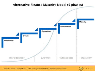 Finance Function Maturity Model Example Alternative Finance Maturity Model - Nordic crowdfunding event | PDF