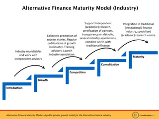 Alternative Finance Maturity Model - A public-private growth model for the Alternative Finance industry
Alternative Financ...