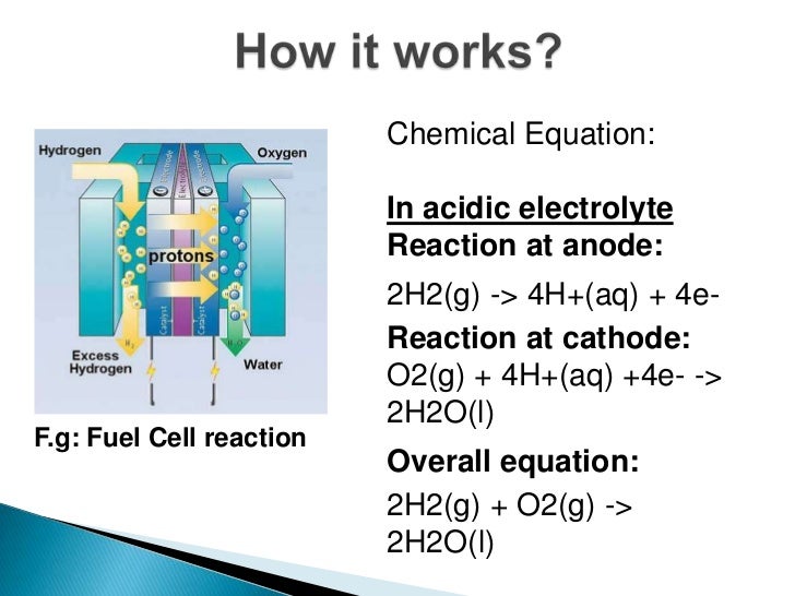 Hydrogen as alternative fuel essays