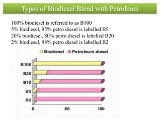 Alternative fuel ( LPG & CNG , BIO-DIESEL & BIO-GAS ) | PPTX