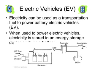 Electric Vehicles (EV) Electricity can be used as a transportation fuel to power battery electric vehicles (EV).  When used to power electric vehicles, electricity is stored in an energy storage device such as a battery.  