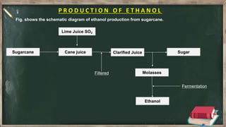 Fig. shows the schematic diagram of ethanol production from sugarcane.
Lime Juice SO₂
Sugarcane Cane juice Clarified Juice Sugar
Molasses
Ethanol
Fermentation
Filtered
P R O D U C T I O N O F E T H A N O L
 