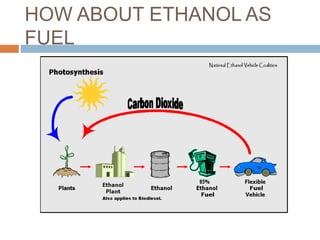 HOW ABOUT ETHANOL AS
FUEL
 