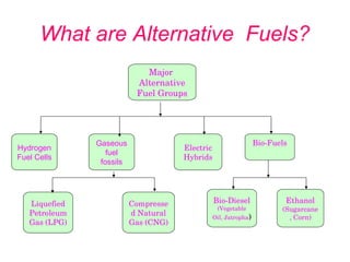 Alternative fuels_ thiru | PDF