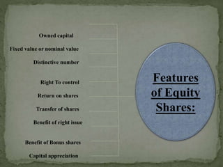 Owned capital
Fixed value or nominal value
Distinctive number
Right To control
Return on shares
Transfer of shares
Benefit of right issue
Benefit of Bonus shares
Capital appreciation
Features
of Equity
Shares:
 