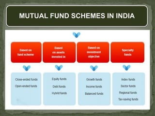 MUTUAL FUND SCHEMES IN INDIA
 