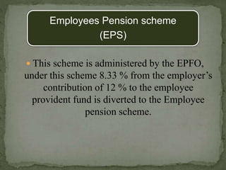 Employees Pension scheme
(EPS)
 This scheme is administered by the EPFO,
under this scheme 8.33 % from the employer’s
contribution of 12 % to the employee
provident fund is diverted to the Employee
pension scheme.
 