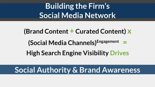 Building the Firm’s
Social Media Network
(Brand Content + Curated Content) x
(Social Media Channels)Engagement
=
High Sear...
