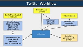 Twitter Workflow
Curated News Feeds &
Source Lists
@bcolwell_econ
@bcolwell_emgmkt
@bcolwell_alt
@bcolwell_cta
@briandcolw...