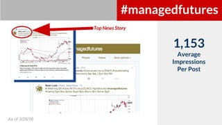 1,153
Average
Impressions
Per Post
As of 3/26/16
#managedfutures
Top News Story
 