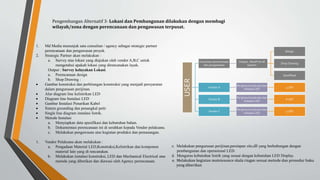 USER
Konsultan perencanaan
dan pengawasan
Output : BluePrint all
System
Design
Shop Drawing
Spesifikasi
Vendor A
Perijinan,Konstruksi dan
Instalasi LED
4 LED
Vendor B
Perijinan,Konstruksi dan
Instalasi LED
6 LED
Vendor C
Perijinan,Konstruksi dan
Instalasi LED
5 LED
Pengembangan Alternatif 3- Lokasi dan Pembangunan dilakukan dengan membagi
wilayah/zona dengan perencanaan dan pengawasan terpusat.
1. Md Media menunjuk satu consultan / agency sebagai strategic partner
perencanaan dan pengawasan proyek.
2. Strategic Partner akan melakukan :
a. Survey atas lokasi yang diajukan oleh vendor A,B,C untuk
mengetahui apakah lokasi yang direncanakan layak.
Output : Survey kelayakan Lokasi.
a. Perencanaan design
b. Shop Drawing :
 Gambar konstruksi dan perhitungan konstruksi yang menjadi persyaratan
dalam pengurusan perijinan.
 Alur diagram line kelistrikan LED
 Diagram line Instalasi LED
 Gambar Instalasi Penarikan Kabel
 Sistem grounding dan penangkal petir
 Single line diagram instalasi listrik.
 Metode Instalasi
a. Menyiapkan data spesifikasi dan kebutuhan bahan.
b. Dokumentasi perencanaan ini di serahkan kepada Vendor pelaksana.
c. Melakukan pengawasan atas kegiatan produksi dan pemasangan.
1. Vendor Pelaksana akan melakukan :
a. Pengadaan Material LED,Konstruksi,Kelistrikan dan komponen
material lain yang di rencanakan.
b. Melakukan instalasi konstruksi, LED dan Mechanical Electrical atas
metoda yang diberikan dan diawasi oleh Agency perencanaan.
c. Melakukan pengurusan perijinan,persiapan site,dll yang berhubungan dengan
pembangunan dan operasional LED.
d. Mengurus kebutuhan listrik yang sesuai dengan kebutuhan LED Display.
e. Melakukan kegiatan maintenance skala ringan sesuai metode dan prosedur baku
yang diberikan
 