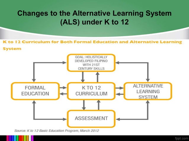 Alternative learning system (ALS)
