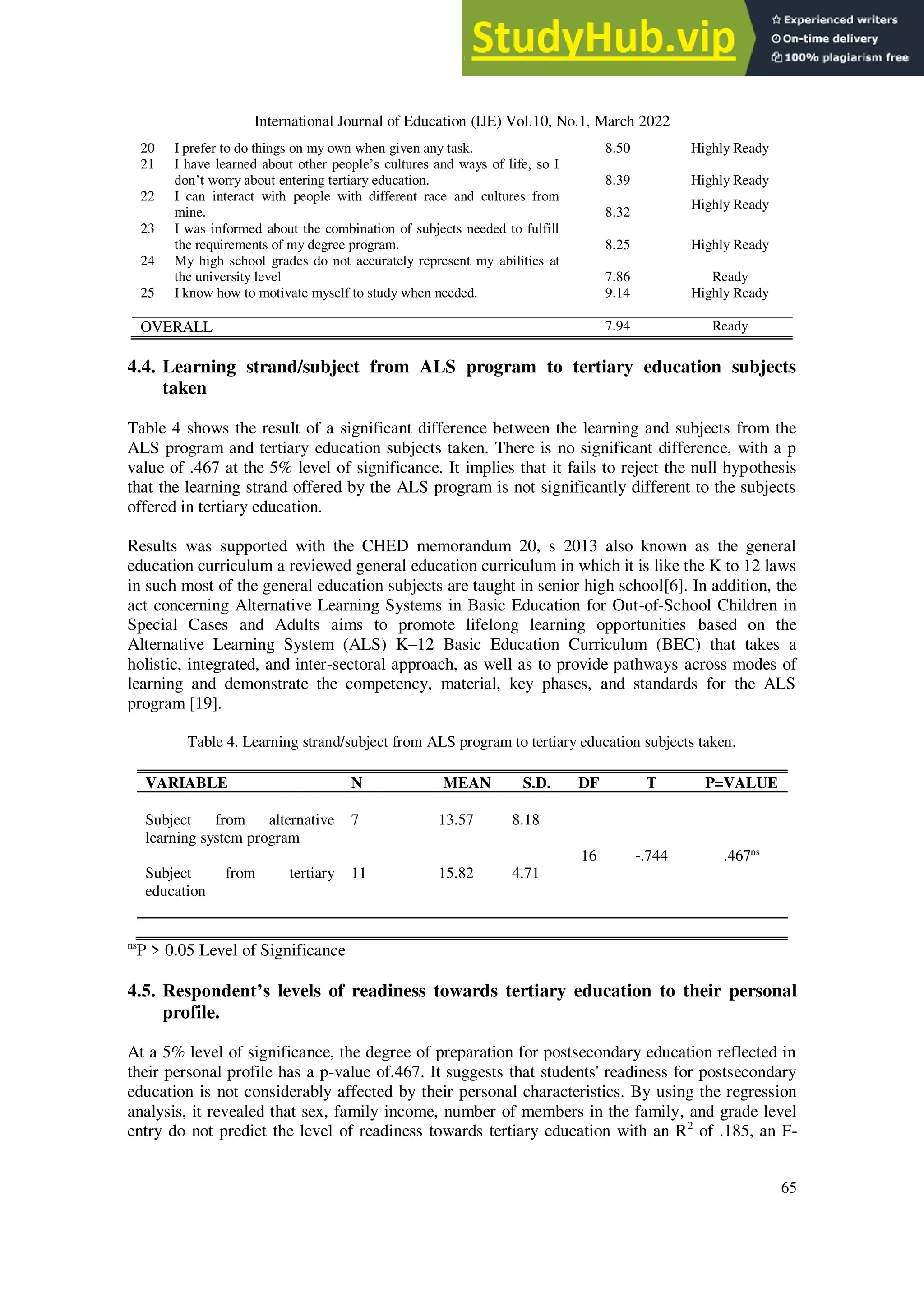 International Journal of Education (IJE) Vol.10, No.1, March 2022
65
20 I prefer to do things on my own when given any task. 8.50 Highly Ready
21 I have learned about other people’s cultures and ways of life, so I
don’t worry about entering tertiary education. 8.39 Highly Ready
22 I can interact with people with different race and cultures from
mine. 8.32
Highly Ready
23 I was informed about the combination of subjects needed to fulfill
the requirements of my degree program. 8.25 Highly Ready
24 My high school grades do not accurately represent my abilities at
the university level 7.86 Ready
25 I know how to motivate myself to study when needed. 9.14 Highly Ready
OVERALL 7.94 Ready
4.4. Learning strand/subject from ALS program to tertiary education subjects
taken
Table 4 shows the result of a significant difference between the learning and subjects from the
ALS program and tertiary education subjects taken. There is no significant difference, with a p
value of .467 at the 5% level of significance. It implies that it fails to reject the null hypothesis
that the learning strand offered by the ALS program is not significantly different to the subjects
offered in tertiary education.
Results was supported with the CHED memorandum 20, s 2013 also known as the general
education curriculum a reviewed general education curriculum in which it is like the K to 12 laws
in such most of the general education subjects are taught in senior high school[6]. In addition, the
act concerning Alternative Learning Systems in Basic Education for Out-of-School Children in
Special Cases and Adults aims to promote lifelong learning opportunities based on the
Alternative Learning System (ALS) K–12 Basic Education Curriculum (BEC) that takes a
holistic, integrated, and inter-sectoral approach, as well as to provide pathways across modes of
learning and demonstrate the competency, material, key phases, and standards for the ALS
program [19].
Table 4. Learning strand/subject from ALS program to tertiary education subjects taken.
VARIABLE N MEAN S.D. DF T P=VALUE
.467ns
Subject from alternative
learning system program
7 13.57 8.18
16 -.744
Subject from tertiary
education
11 15.82 4.71
ns
P > 0.05 Level of Significance
4.5. Respondent’s levels of readiness towards tertiary education to their personal
profile.
At a 5% level of significance, the degree of preparation for postsecondary education reflected in
their personal profile has a p-value of.467. It suggests that students' readiness for postsecondary
education is not considerably affected by their personal characteristics. By using the regression
analysis, it revealed that sex, family income, number of members in the family, and grade level
entry do not predict the level of readiness towards tertiary education with an R2
of .185, an F-
 
