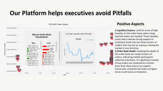Our Platform helps executives avoid Pitfalls
Positive Aspects
1.Liquidity Clusters: Look for areas of high
liquidity on the order book, where large
buy/sell orders are stacked. These liquidity
zones often indicate strong support or
resistance levels and can show clusters of
traders that may act as a group, moving the
market in one direction.
2.Order Book Depth: Studying the depth of
the order book can reveal clusters of
orders, indicating market participants’
collective intentions. If a significant number
of buy orders are clustered at a certain
price level, they may act as support.
Conversely, clustered sell orders at higher
prices could serve as resistance.
 