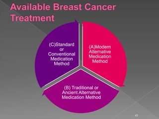 (A)Modern
Alternative
Medication
Method
(B) Traditional or
Ancient Alternative
Medication Method
(C)Standard
or
Conventional
Medication
Method
43
 