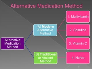 Alternative
Medication
Method
(A) Modern
Alternative
Method
1. Multivitamin
2. Spirulina
3. Vitamin C
(B) Traditional
or Ancient
Method
4. Herbs
8
 