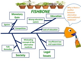 FISHBONE
Education
Legal
IssuesSociety
Lack of education
Wrong education
system
Misleading
concept of the
alternative
medicine
Insufficient law
and supervision
Folk
Remedies
Egoism
Monetary
Gain
Competition
Why is there a
conflict
between
alternative
and traditional
medicine?
 