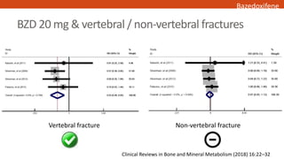 BZD 20 mg & vertebral / non-vertebral fractures
Clinical Reviews in Bone and Mineral Metabolism (2018) 16:22–32
Vertebral ...