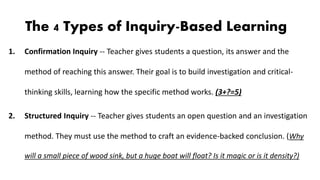 The 4 Types of Inquiry-Based Learning
1. Confirmation Inquiry -- Teacher gives students a question, its answer and the
method of reaching this answer. Their goal is to build investigation and critical-
thinking skills, learning how the specific method works. (3+?=5)
2. Structured Inquiry -- Teacher gives students an open question and an investigation
method. They must use the method to craft an evidence-backed conclusion. (Why
will a small piece of wood sink, but a huge boat will float? Is it magic or is it density?)
 