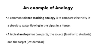 An example of Analogy
• A common science teaching analogy is to compare electricity in
a circuit to water flowing in the pipes in a house.
• A typical analogy has two parts, the source (familiar to students)
and the target (less familiar)
 