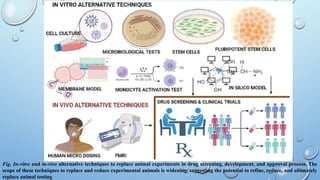 Alternative methods to animal toxicity testing | PPTX