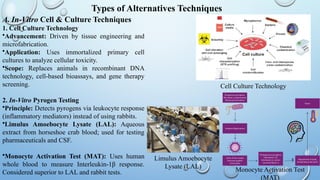 Alternative methods to animal toxicity testing | PPTX