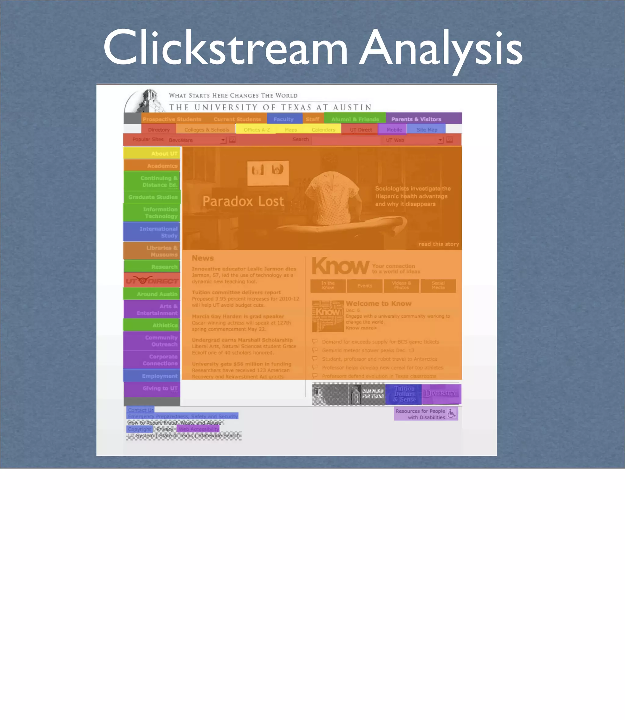 Clickstream Analysis
 