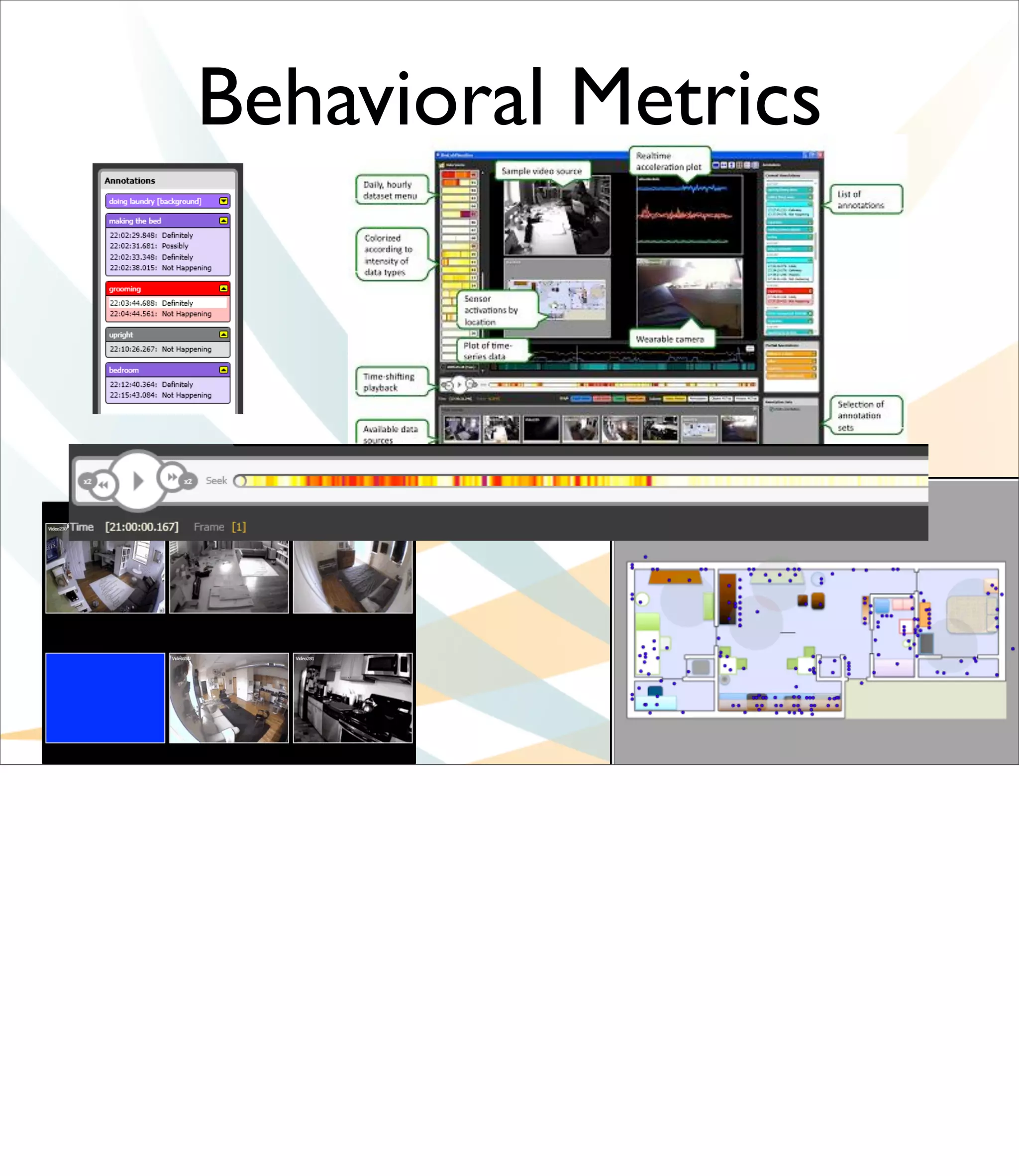 Behavioral Metrics
 