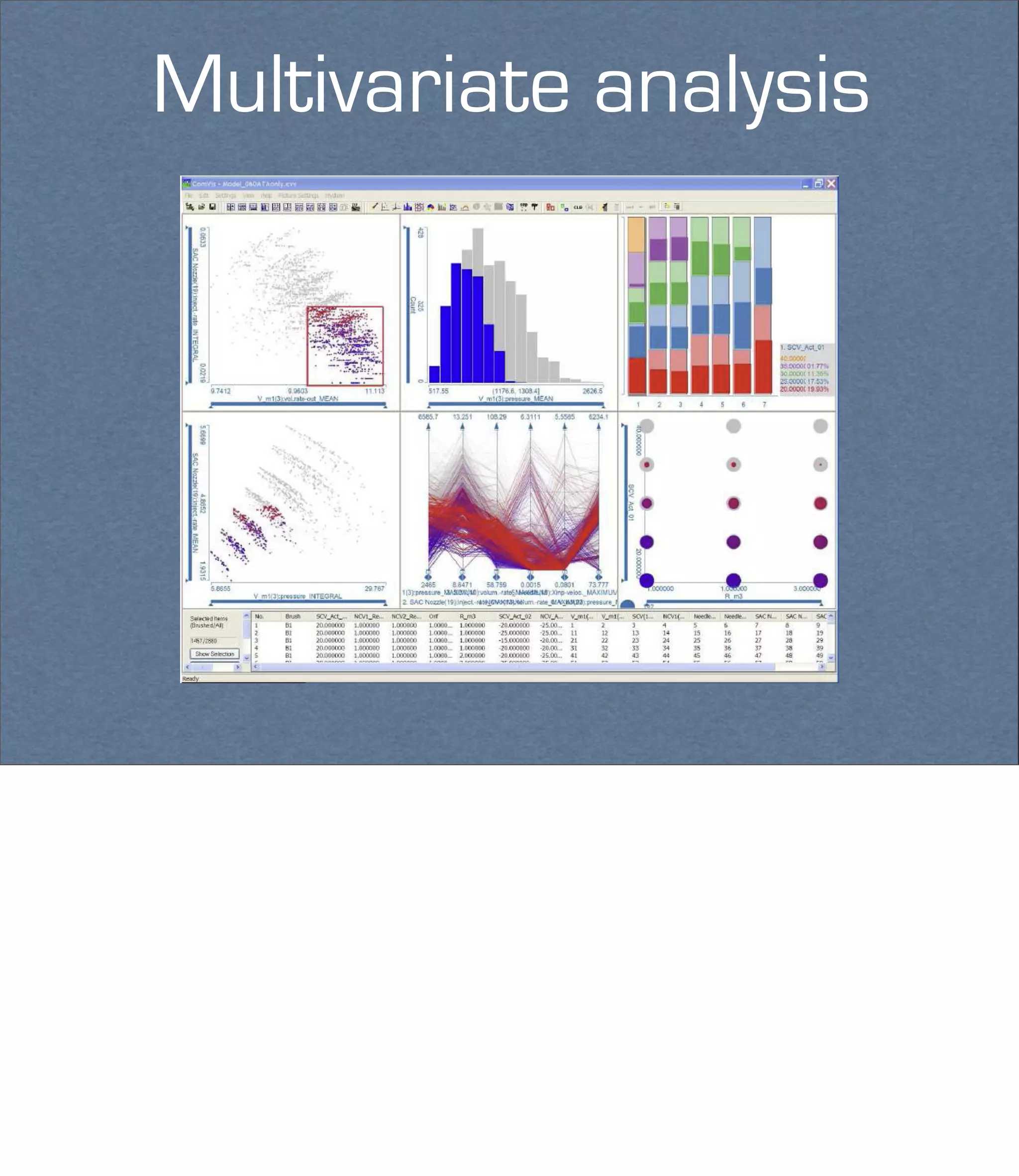 Multivariate analysis
 