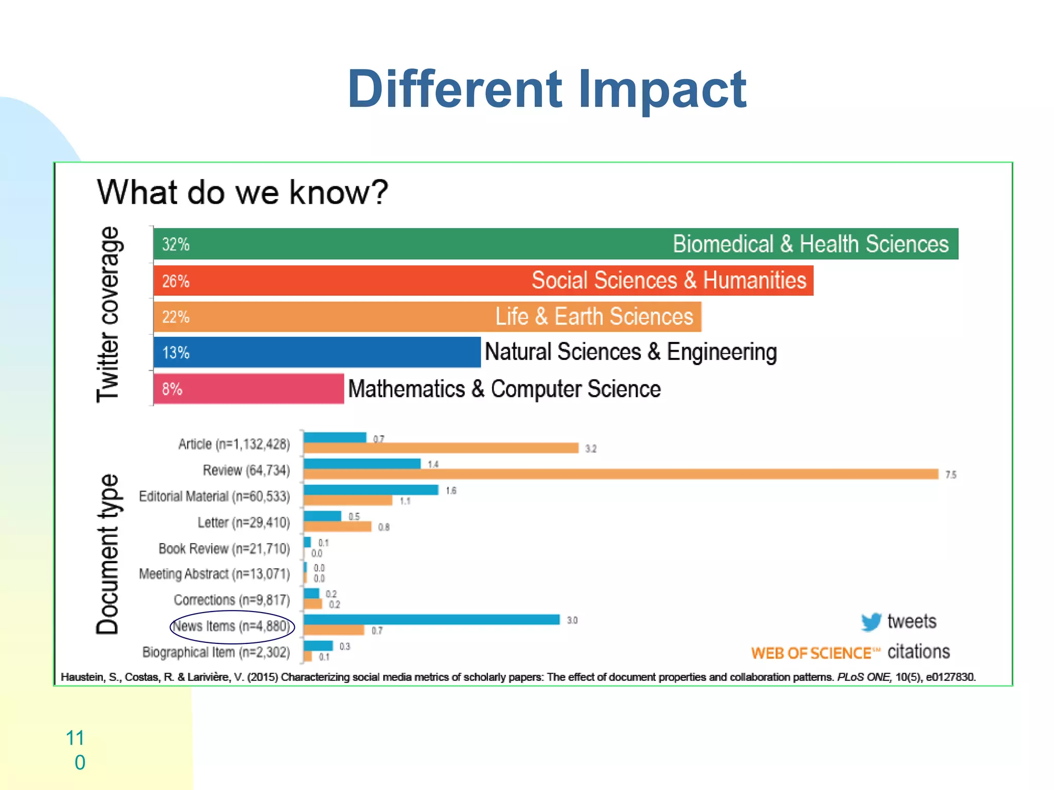 Different Impact
11
0
 