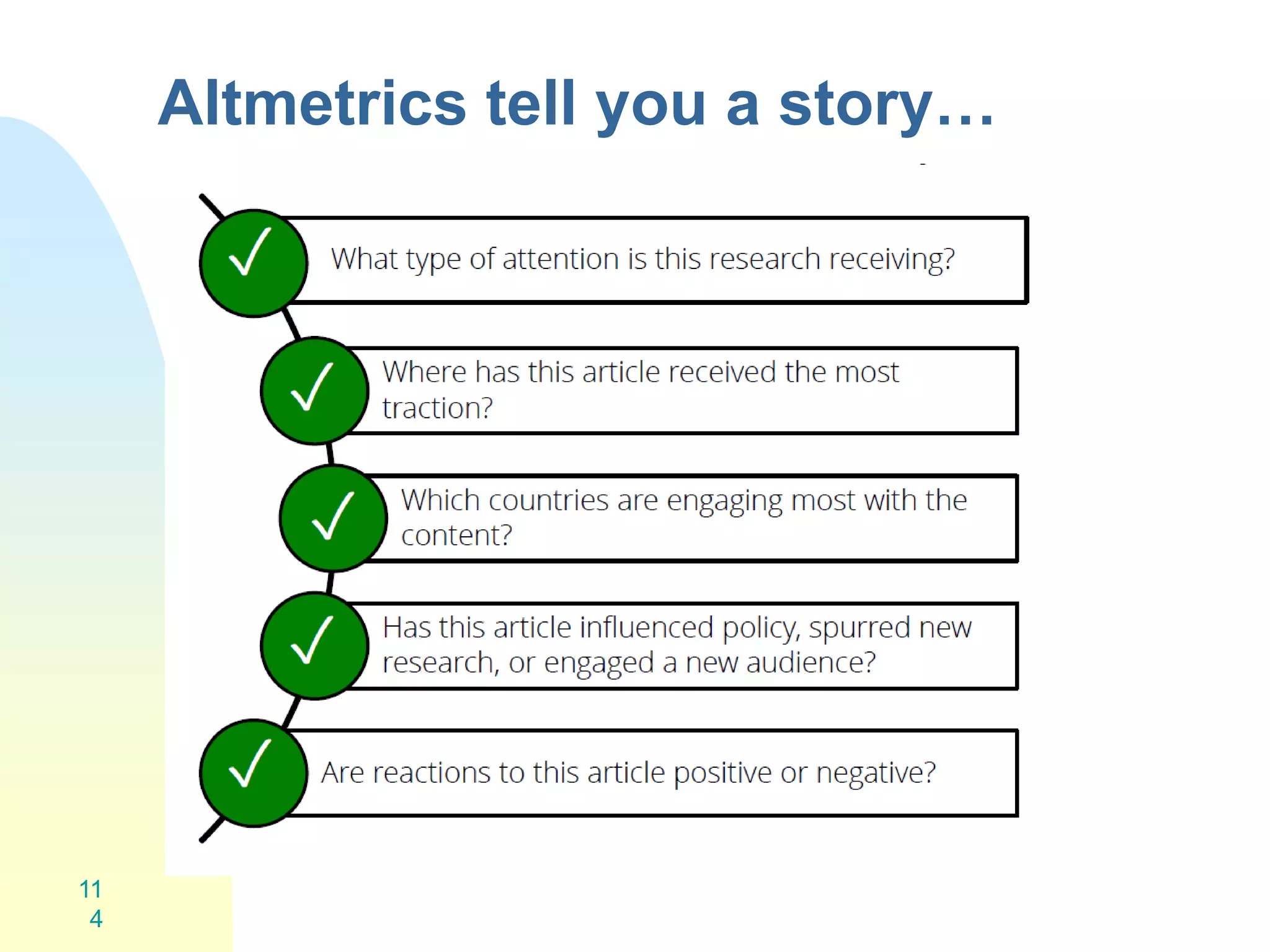 Altmetrics tell you a story…
11
4
 