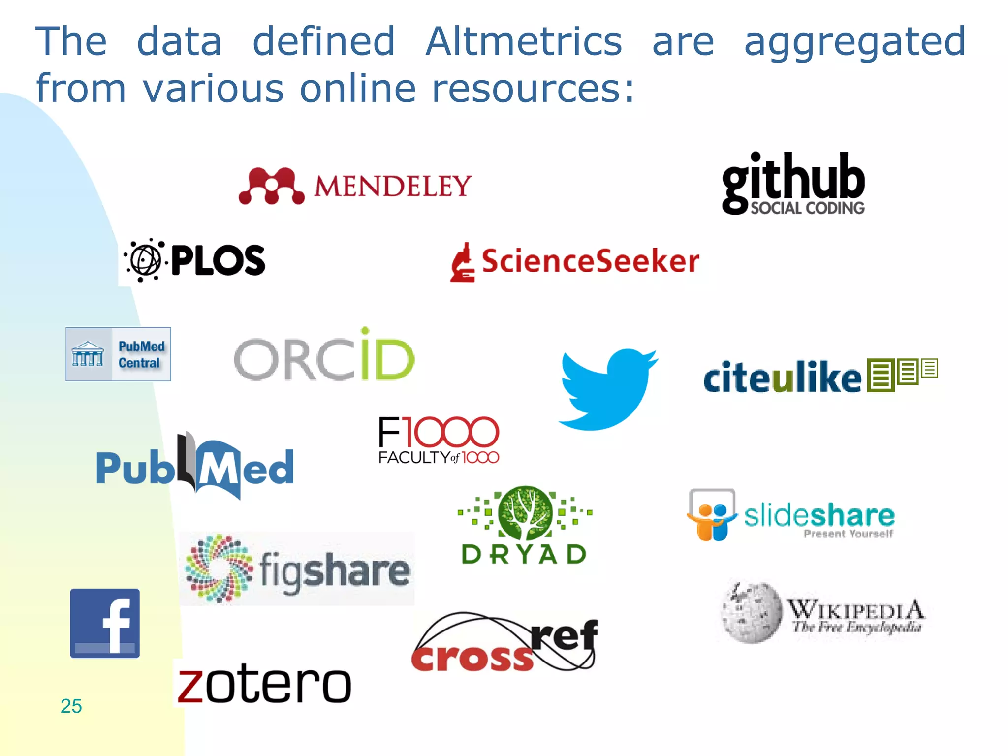 The data defined Altmetrics are aggregated
from various online resources:
25
 