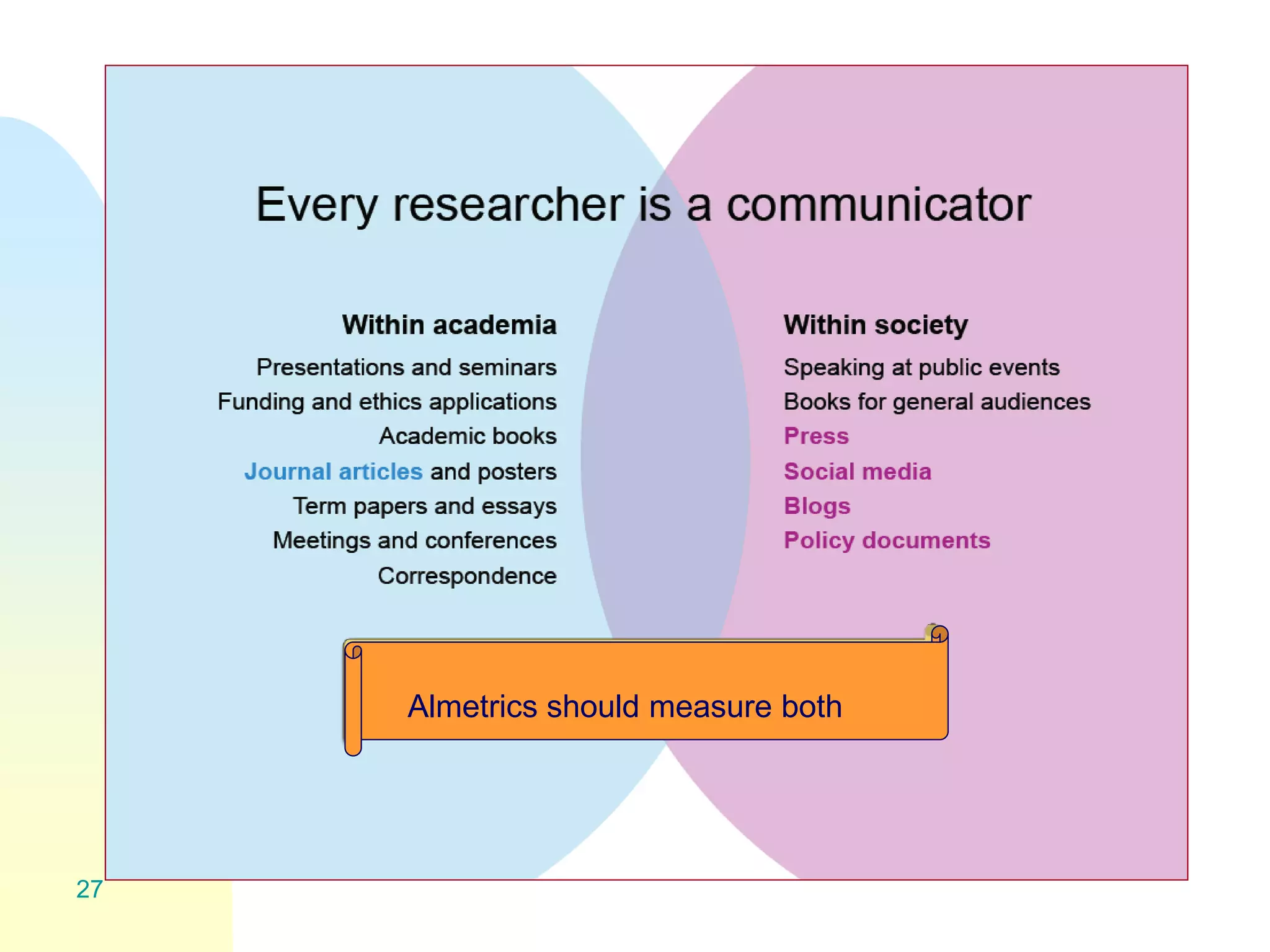 27
Almetrics should measure both
 