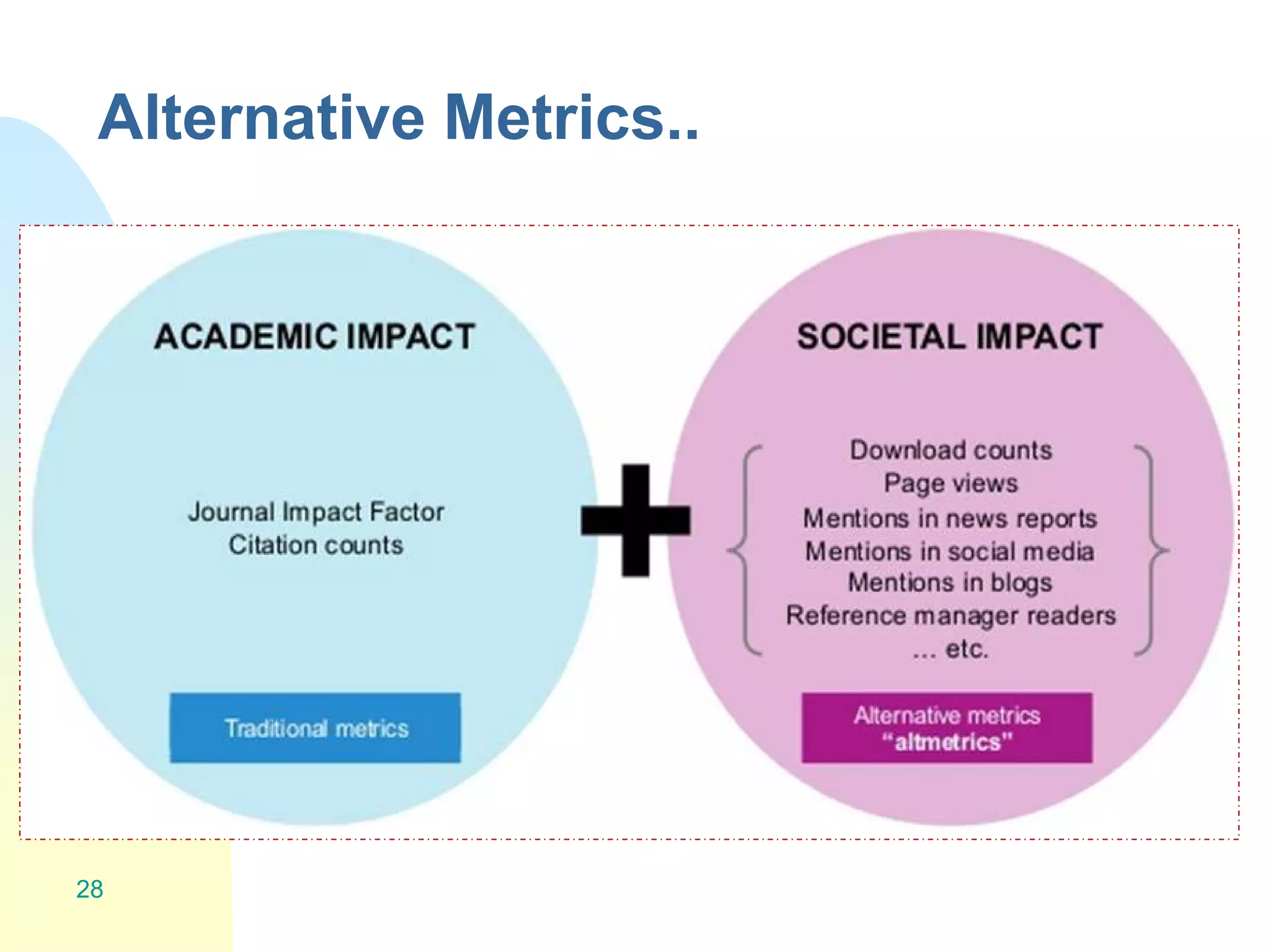 Alternative Metrics..
28
 