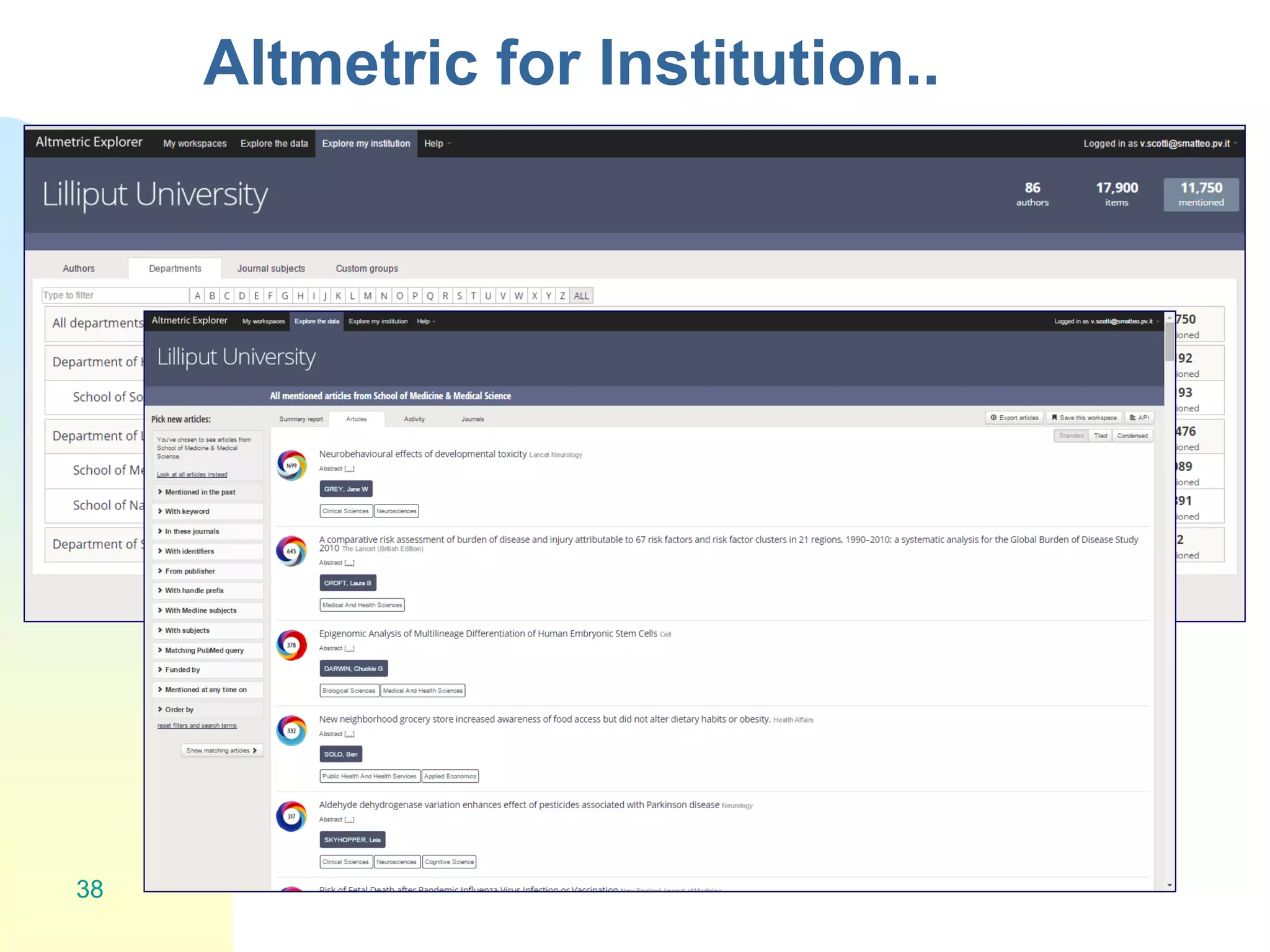 Altmetric for Institution..
38
 