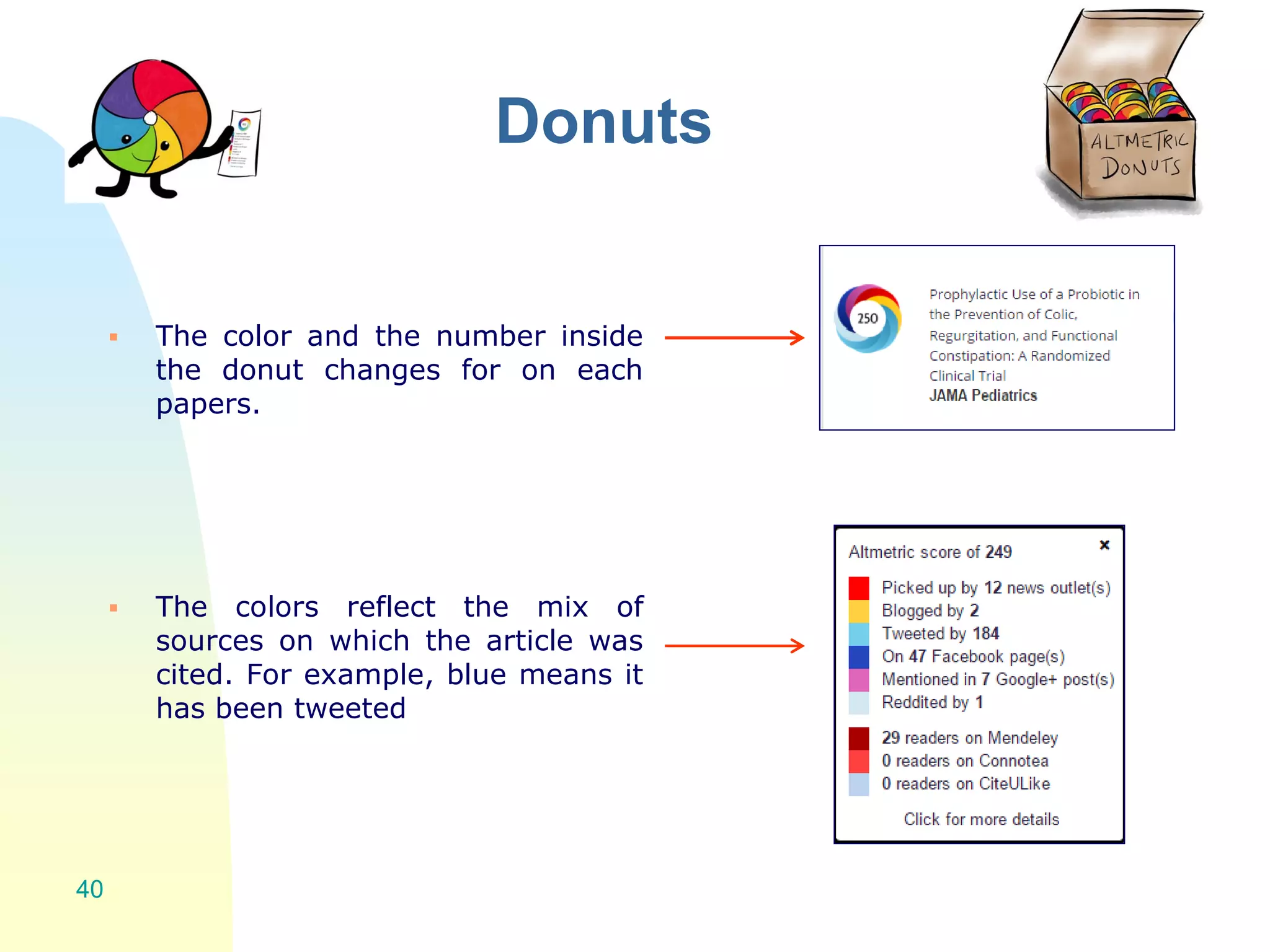 Donuts
 The color and the number inside
the donut changes for on each
papers.
 The colors reflect the mix of
sources on which the article was
cited. For example, blue means it
has been tweeted
40
 