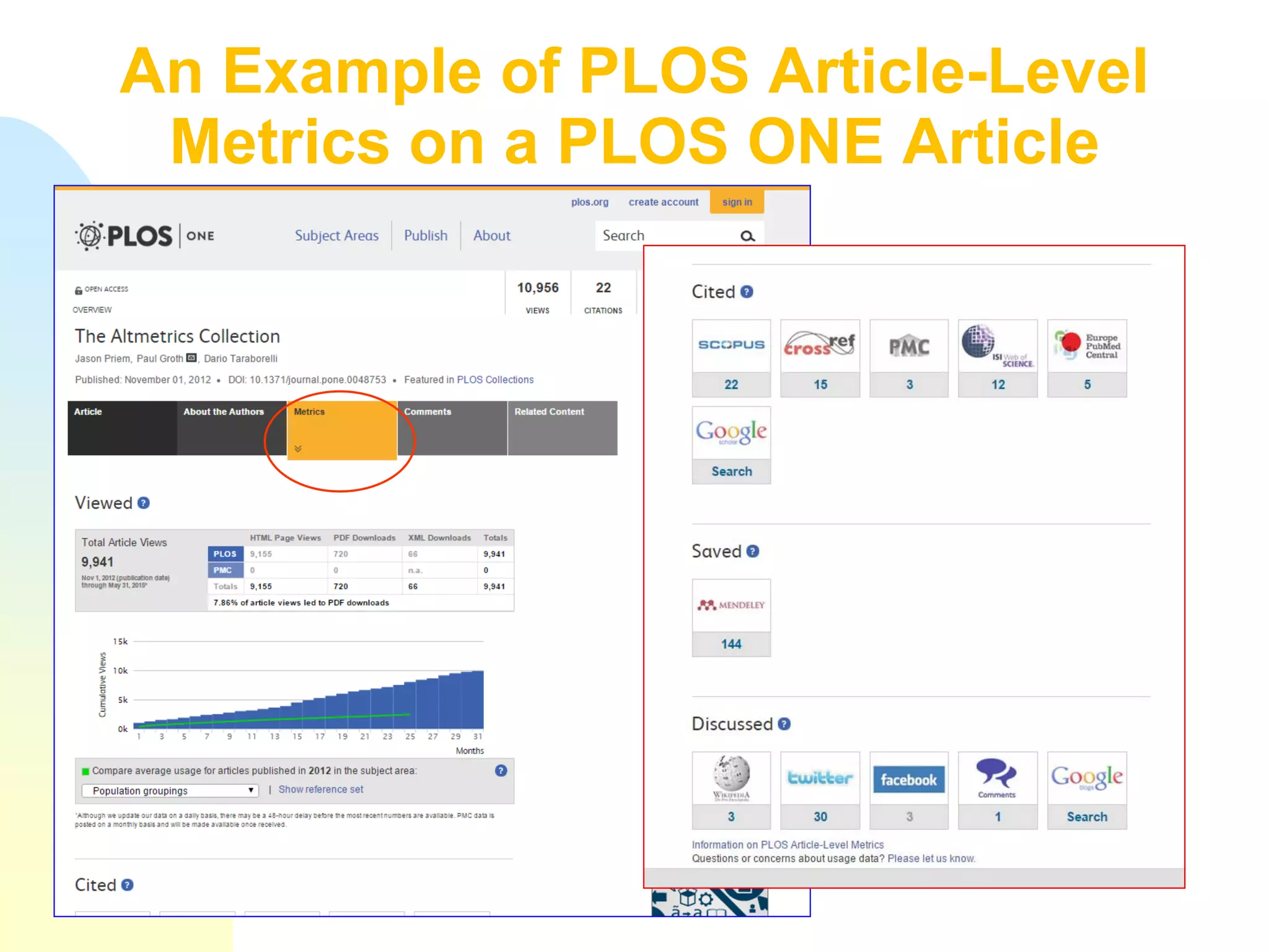 An Example of PLOS Article-Level
Metrics on a PLOS ONE Article
 