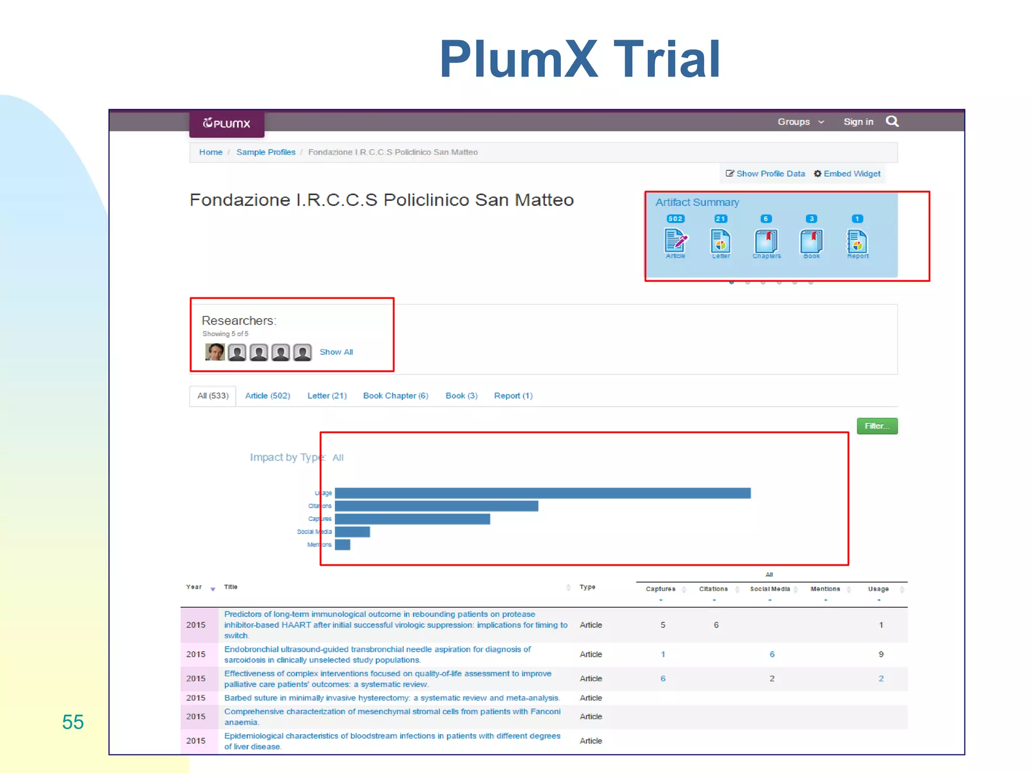 PlumX Trial
55
 