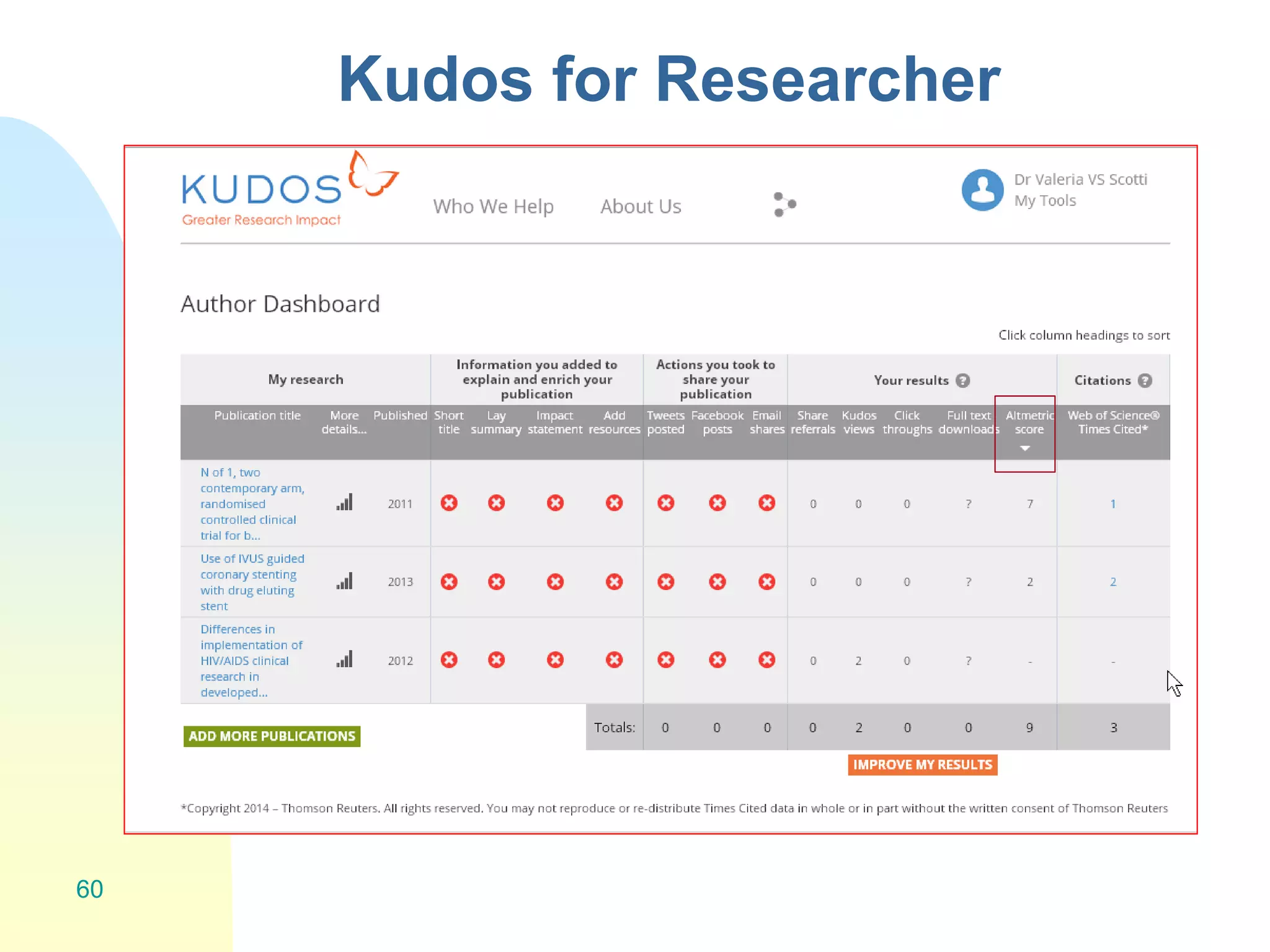 Kudos for Researcher
60
 