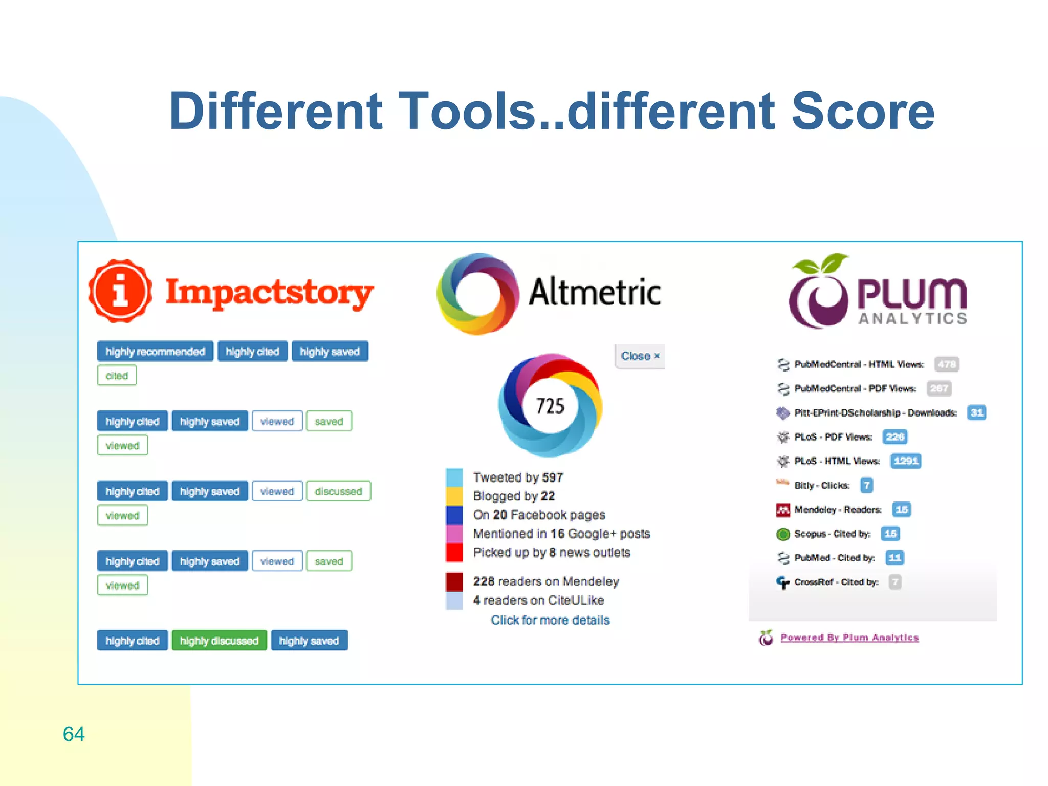 Different Tools..different Score
64
 