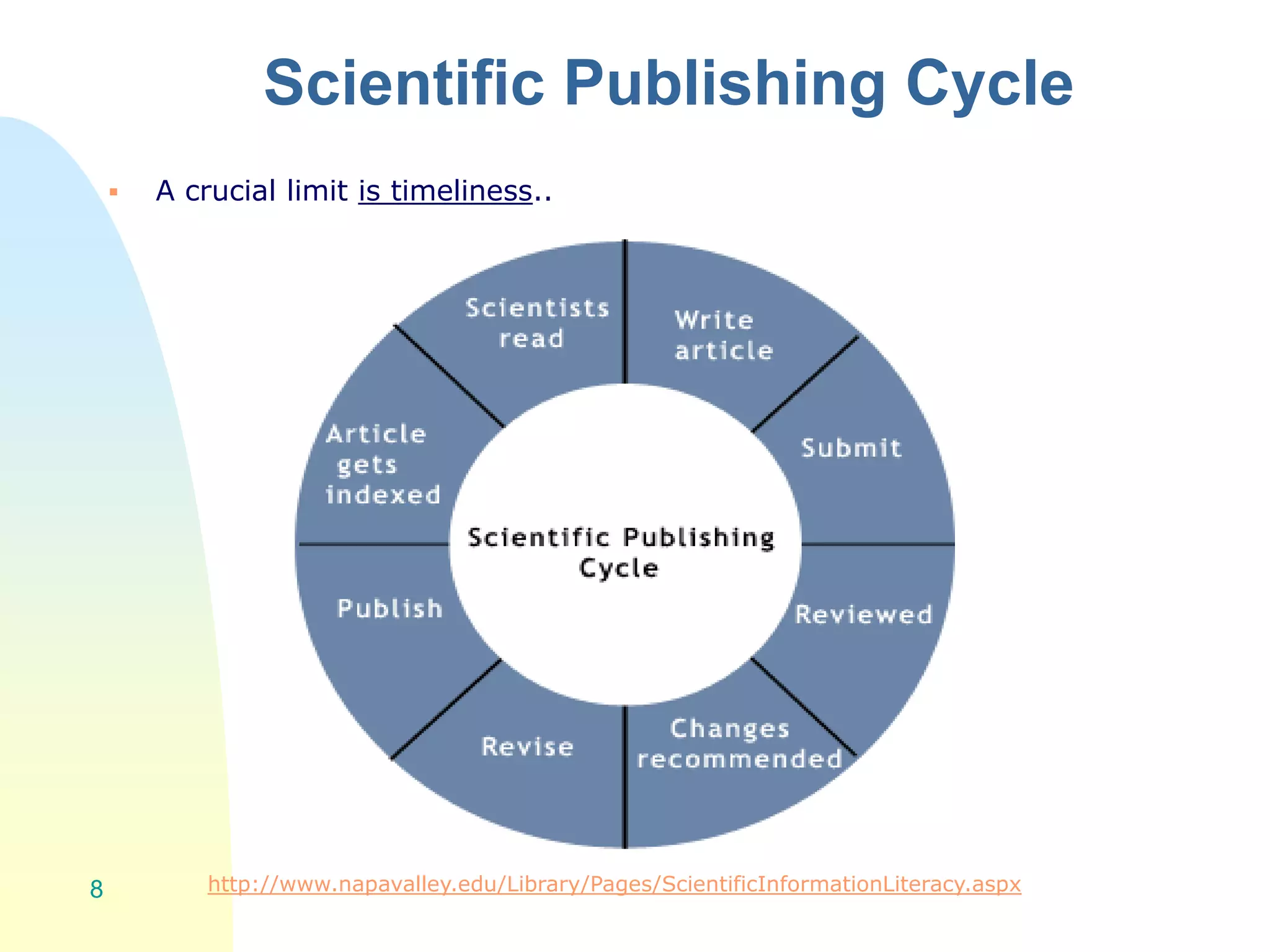 Scientific Publishing Cycle
 A crucial limit is timeliness..
8 http://www.napavalley.edu/Library/Pages/ScientificInformationLiteracy.aspx
 