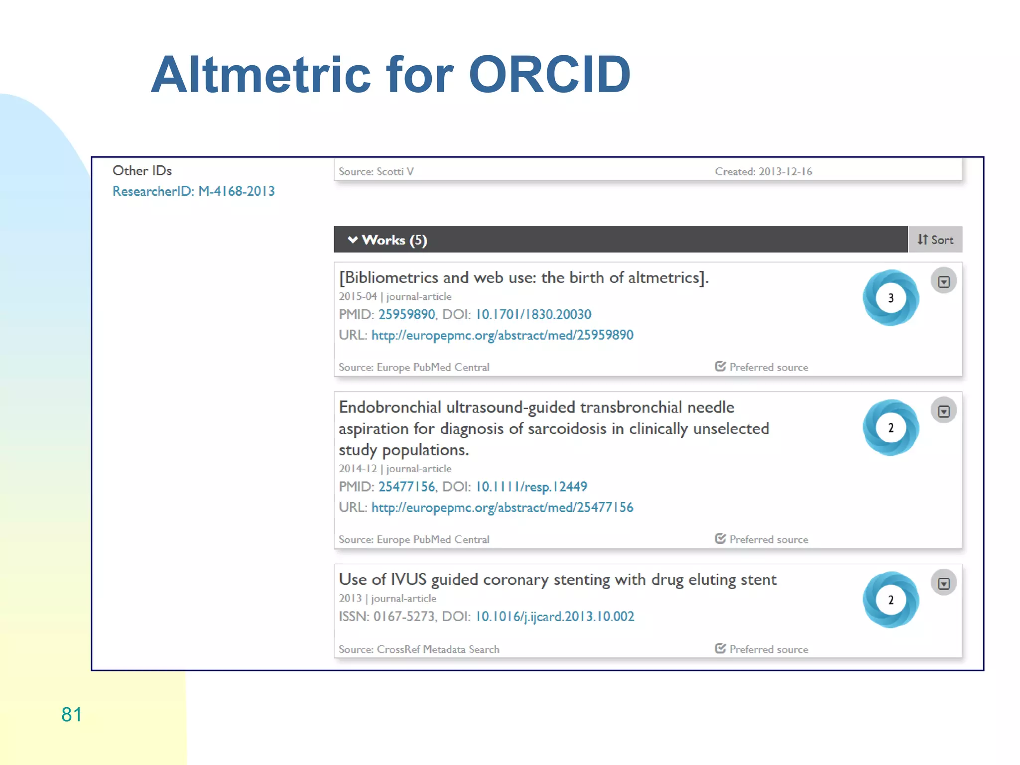Altmetric for ORCID
81
 