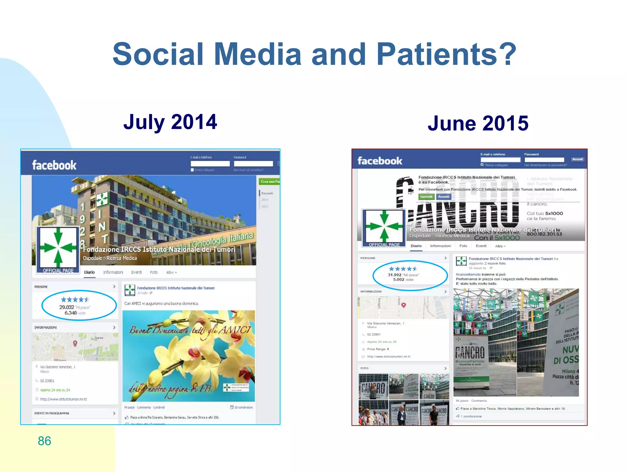 Social Media and Patients?
July 2014 June 2015
86
 